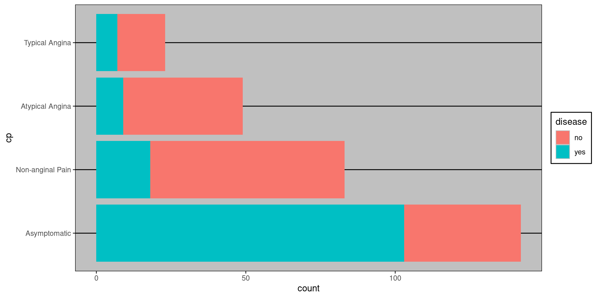 A bar chart with an excel theme.