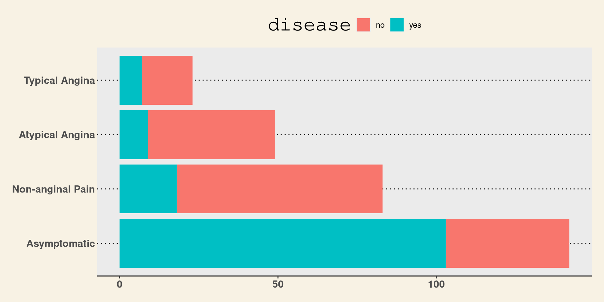 A bar chart with a Wall Street Journal theme.