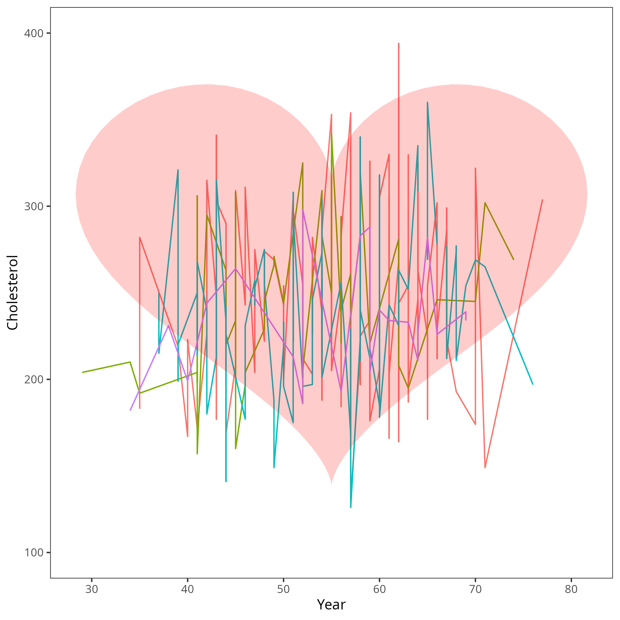 An image of a graph and a heart.